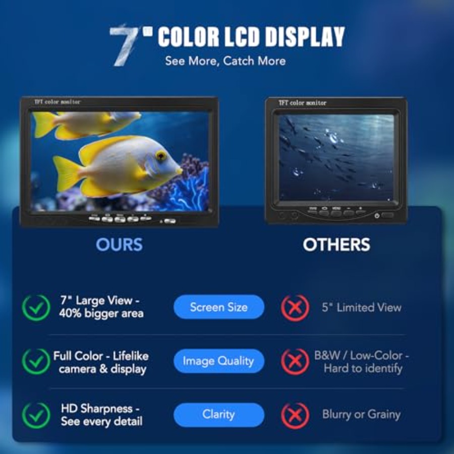 Portable fish finder for lake, - Fish Finder Portable ulasan dan harga